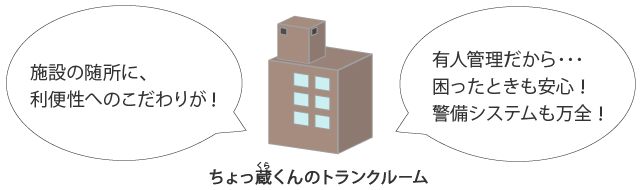 ちょっ蔵くんのトランクルーム ・施設の随所に、利便性へのこだわりが！ ・有人管理だから･･･困ったときも安心！警備システムも万全！