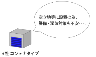 B社 コンテナタイプ ・空き地等に設置の為、警備・湿気対策も不安･･･。