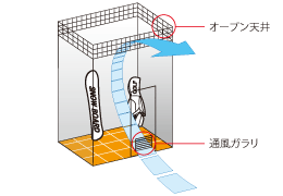 自動換気システム